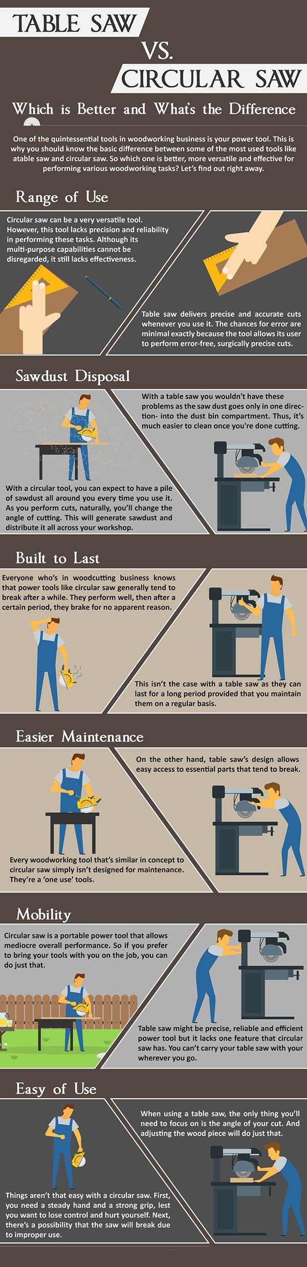 Table Saw Vs Circular Saw